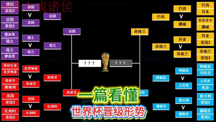 世界杯比分教程