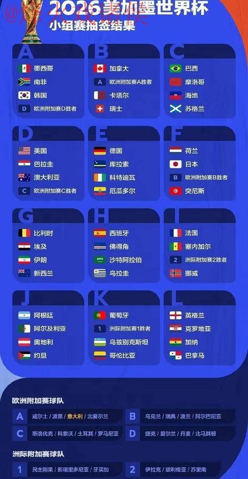 2026世界杯预测分析