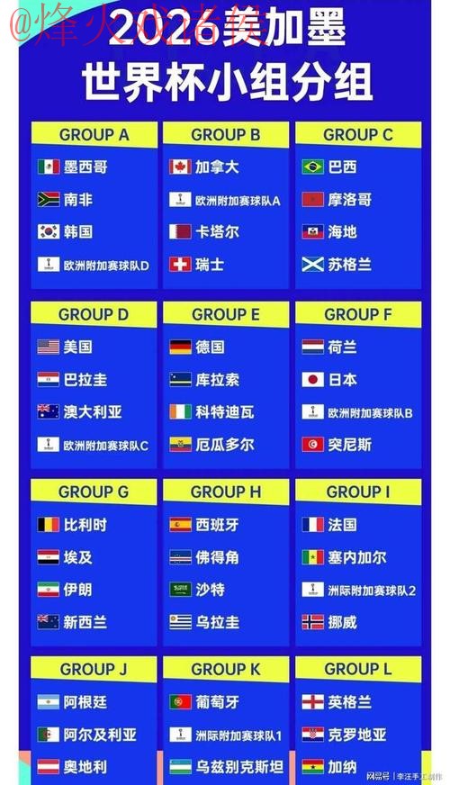 2026世界杯比分